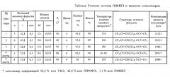 Перфторалкилвиниловые эфиры с функциональной интернальной двойной связью (патент 2536869)