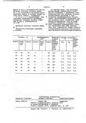 Волокнистый материал (патент 1060734)