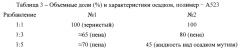 Способ получения товарной формы щелочных стоков производства капролактама для применения в нефтедобывающей промышленности и способ получения на ее основе состава для выравнивания профиля приемистости и ограничения водопритока (патент 2656296)