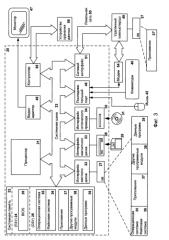 Способ выполнения обращения к процедурам загрузочного драйвера (патент 2586576)