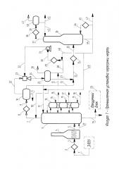Промышленная установка перегонки нефти (патент 2623428)