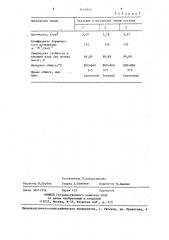 Эмалевое покрытие для стали (патент 1414811)