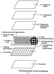 Многоэлементный детектор рентгеновского излучения, редкоземельный рентгенолюминофор для него, способ формирования многоэлементного сцинтиллятора и детектора в целом (патент 2420763)