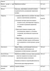 Йогуртовый напиток из рекомбинированного молока и способ его производства (патент 2579682)