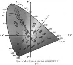 Способ преобразования цветового пространства (патент 2494461)