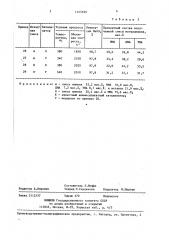 Способ получения диметиламина (патент 1405699)