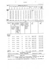 Коррозионно-стойкая сталь (патент 1447924)