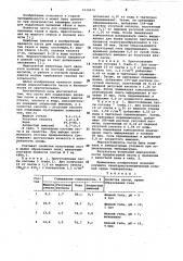 Паста для подавления ядовитых газов и пыли (патент 1049674)