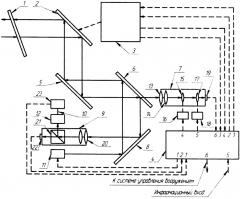 Оптико-электронная система поиска и сопровождения цели (патент 2664788)
