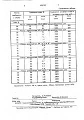 Способ обезвоживания высоковязкой нефти (патент 1838380)