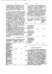 Способ получения непылящих неистирающихся гранулированных калийных удобрений (патент 998450)
