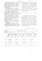 Способ определения кремния в воде (патент 1357841)