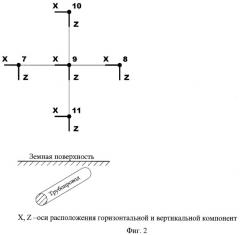 Способ диагностики технического состояния подземных трубопроводов (варианты) (патент 2453760)