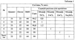 Способ изготовления теплоизоляционных материалов (патент 2555177)