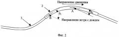 Способ контроля состояния рельсовой линии (патент 2423266)