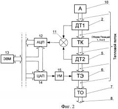 Устройство для регулирования теплового режима аккумулятора и измерения мощности его тепловыделения (патент 2472258)