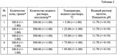 Способ промышленной переработки золы лузги подсолнечника (патент 2648697)