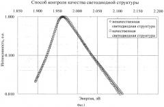 Способ контроля качества светодиодной структуры (патент 2521119)