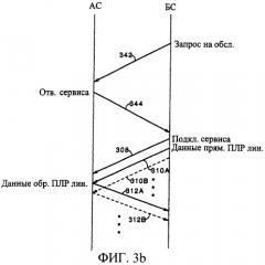 Совершенствование протокола линии радиосвязи для уменьшения времени установления соединения при вызовах данных (патент 2259015)
