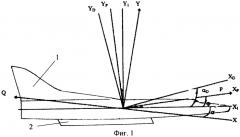 Способ определения вектора силы тяги гиперзвукового прямоточного воздушно-реактивного двигателя с косым срезом сопла по результатам летных испытаний его на гиперзвуковой летающей лаборатории (патент 2314503)