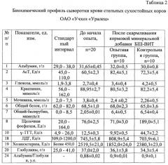 Способ профилактики родовой и послеродовой патологии у стельных сухостойных коров (патент 2648458)