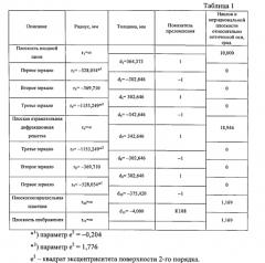 Зеркальный автоколлимационный спектрометр (патент 2567447)