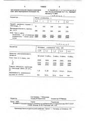 Способ электрошлаковой выплавки ферротитана (патент 1765222)