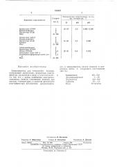 Замасливатель для стеклянного волокна (патент 418457)