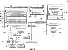 Устройство обработки данных, система pos и способ управления системой pos (патент 2550527)