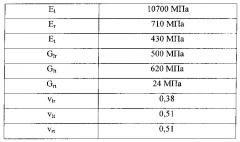 Способ и устройство для оценивания деревянной доски (патент 2629394)