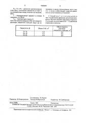 Способ интенсификации притока из пласта (патент 1596086)