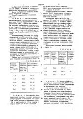 Способ количественного определения @ -анизидина (патент 1182386)