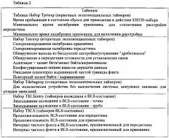 Физический уровень высокопроизводительного межсоединения (патент 2599971)