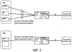 Механизмы оплаты для ip-мультимедийных услуг (патент 2369981)