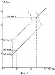 Способ определения микроконцентрации карбонилов металлов в потоке воздуха (патент 2356029)