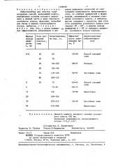 Виброскруббер для очистки газовоздушных смесей (патент 1368008)