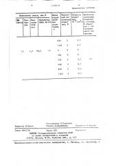 Состав для пропитки пористых спеченных материалов (патент 1439153)