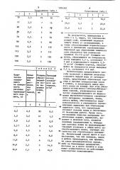 Способ защиты металлургических шлаков от затвердевания в ковшах (патент 1206308)