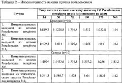 Штамм бактерий pseudomonas aeruginosa для изготовления вакцины против псевдомоноза свиней (патент 2553558)