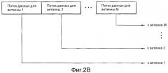 Система мобильной связи и способ обработки сигналов в ней (патент 2352073)