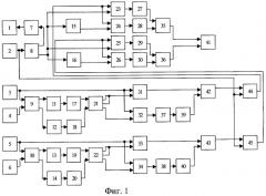 Нелинейная рлс с синтезированной апертурой антенны (патент 2386979)