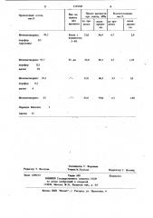 Композиция для пропитки бетона (патент 1145008)