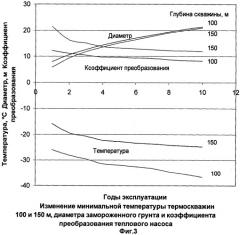 Способ и устройство для круглогодичных охлаждения, замораживания грунта основания фундамента и теплоснабжения сооружения на вечномерзлом грунте в условиях криолитозоны (патент 2519012)