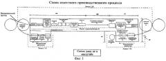 Способ изготовления непрерывной насосной штанги (патент 2321483)