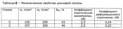 Способ производства непрерывно отожженного нестареющего холоднокатаного проката ультра глубокой вытяжки (патент 2604081)