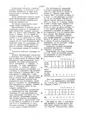 Многоканальное устройство для обслуживания запросов со сменными кодами приоритетов (патент 1180892)