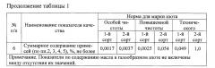 Способ изготовления газоразрядных ламп высокого давления (патент 2646087)