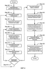 Способ и система для интерпретации испытаний свабированием с использованием нелинейной регрессии (патент 2474682) Способ и система для интерпретации испытаний свабированием с использованием нелинейной регрессии (патент 2474682)