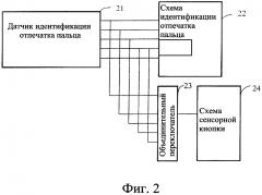 Устройство и способ для реализации функций сенсорной кнопки и идентификации отпечатка пальца, а также терминальное устройство (патент 2635277)