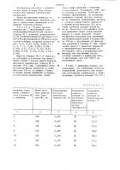 Способ определения силикатов кальция (патент 1190257)